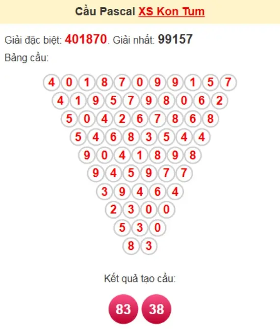 History of formation and development of Kontum lottery