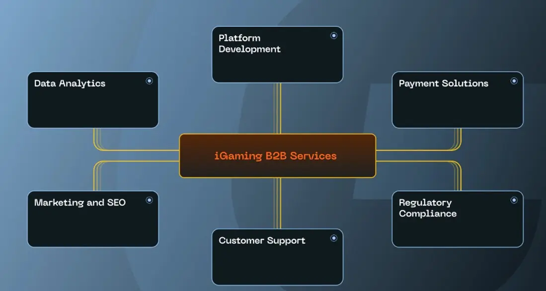 Integrating New Games and Providers A Guide for B2B iGaming Clients
